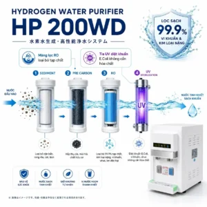 Alternative view of Máy lọc nước Hydrogen HP 200WD (2 vòi Nóng/Nguội)