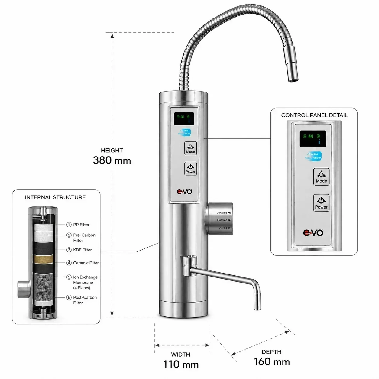 Máy Lọc Nước Ion Kiềm OSG NDX-501LM - Ảnh 3