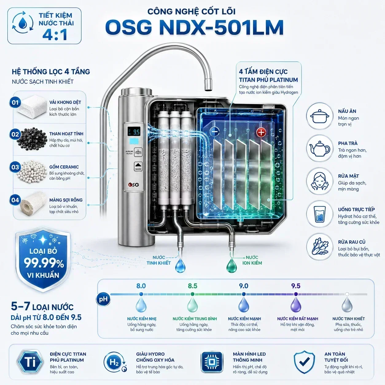 Máy Lọc Nước Ion Kiềm OSG NDX-501LM - Ảnh 4