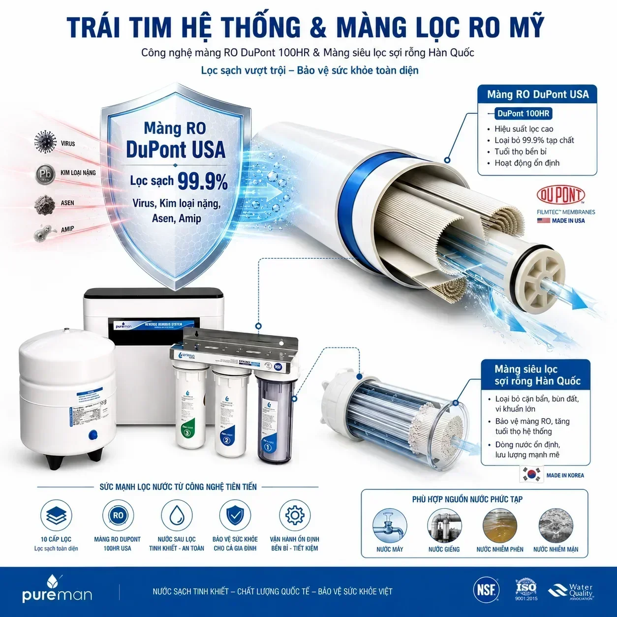 MÁY LỌC NƯỚC RO GIA ĐÌNH