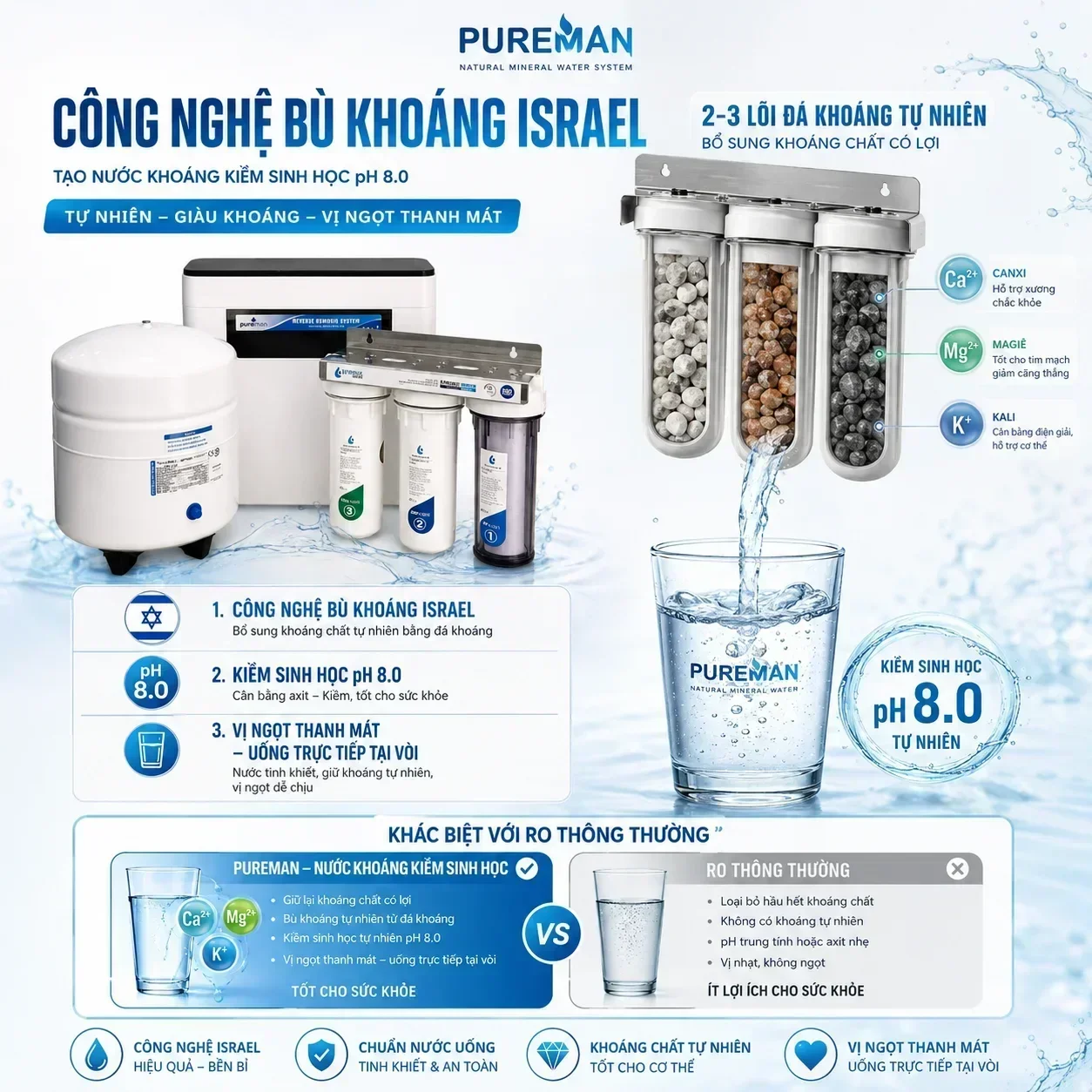 MÁY LỌC NƯỚC RO GIA ĐÌNH - Ảnh 2