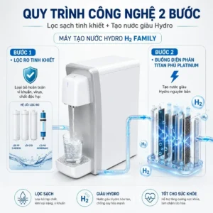 Alternative view of Máy tạo nước Hydro H2 Family HWP-500 (1 vòi trực tiếp)